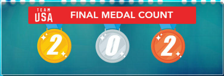 2003 PANAM GAMES MEDAL COUNT